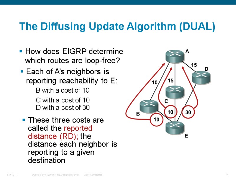 The Diffusing Update Algorithm (DUAL) How does EIGRP determine which routes are loop-free? B